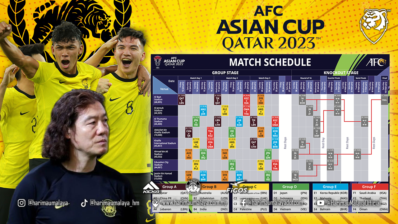 Jadual Peringkat Kumpulan Piala Asia 2023 Beri Harimau Malaya Harapan ...