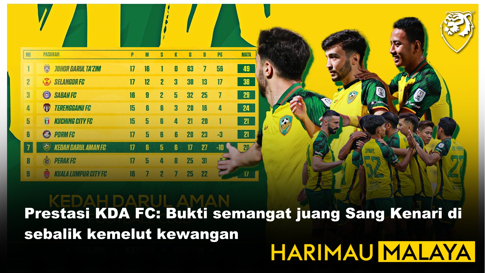 Prestasi KDA FC: Bukti semangat juang Sang Kenari di sebalik kemelut kewangan