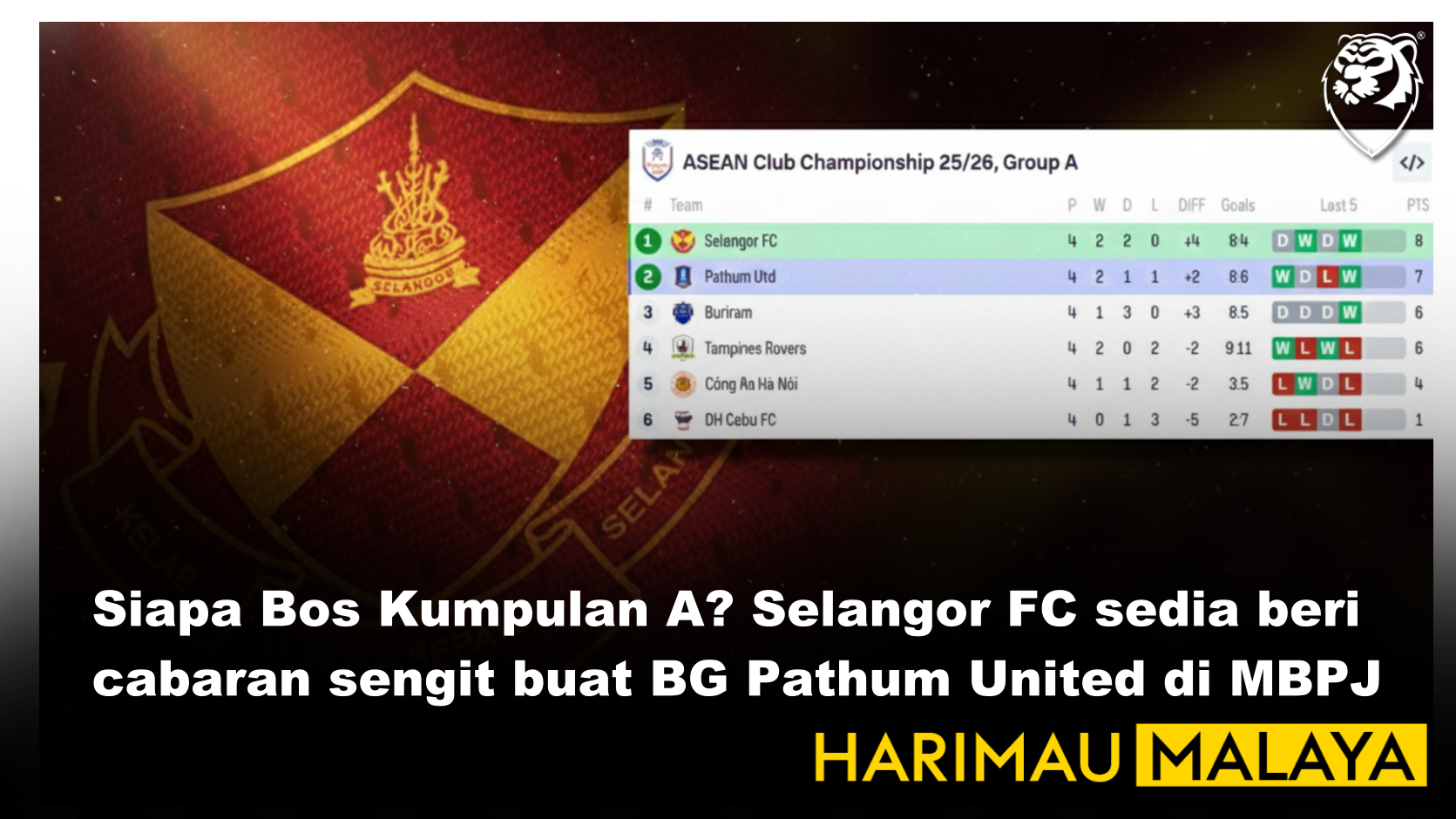 Siapa Bos Kumpulan A? Selangor FC sedia beri cabaran sengit buat BG Pathum United di MBPJ